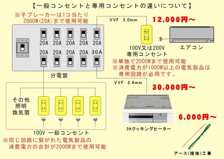 福島市伊達市周辺のlan配配線工事の設計施工 構築からlan配線工事のクレア福島