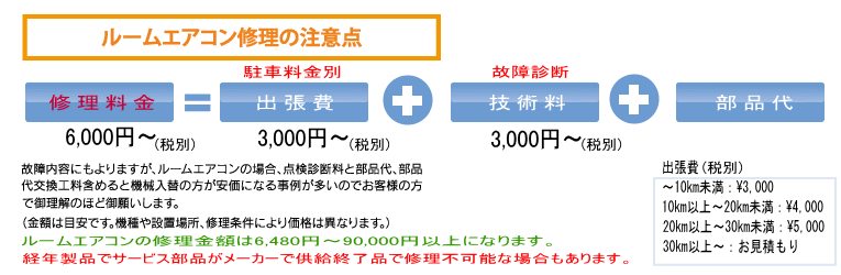 エアコン修理の注意点