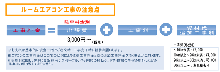 エアコンクリーニングの注意事項